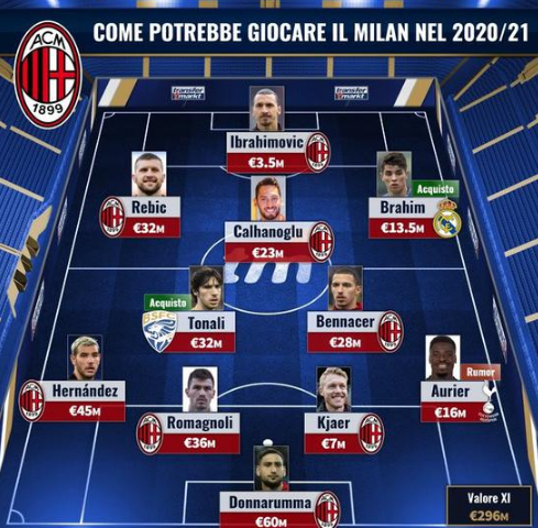 范戴克：萨拉赫？他马上要去踢非洲杯，对我们来说没什么变化（范戴克谈萨拉赫将征战非洲杯：对我们影响不大）